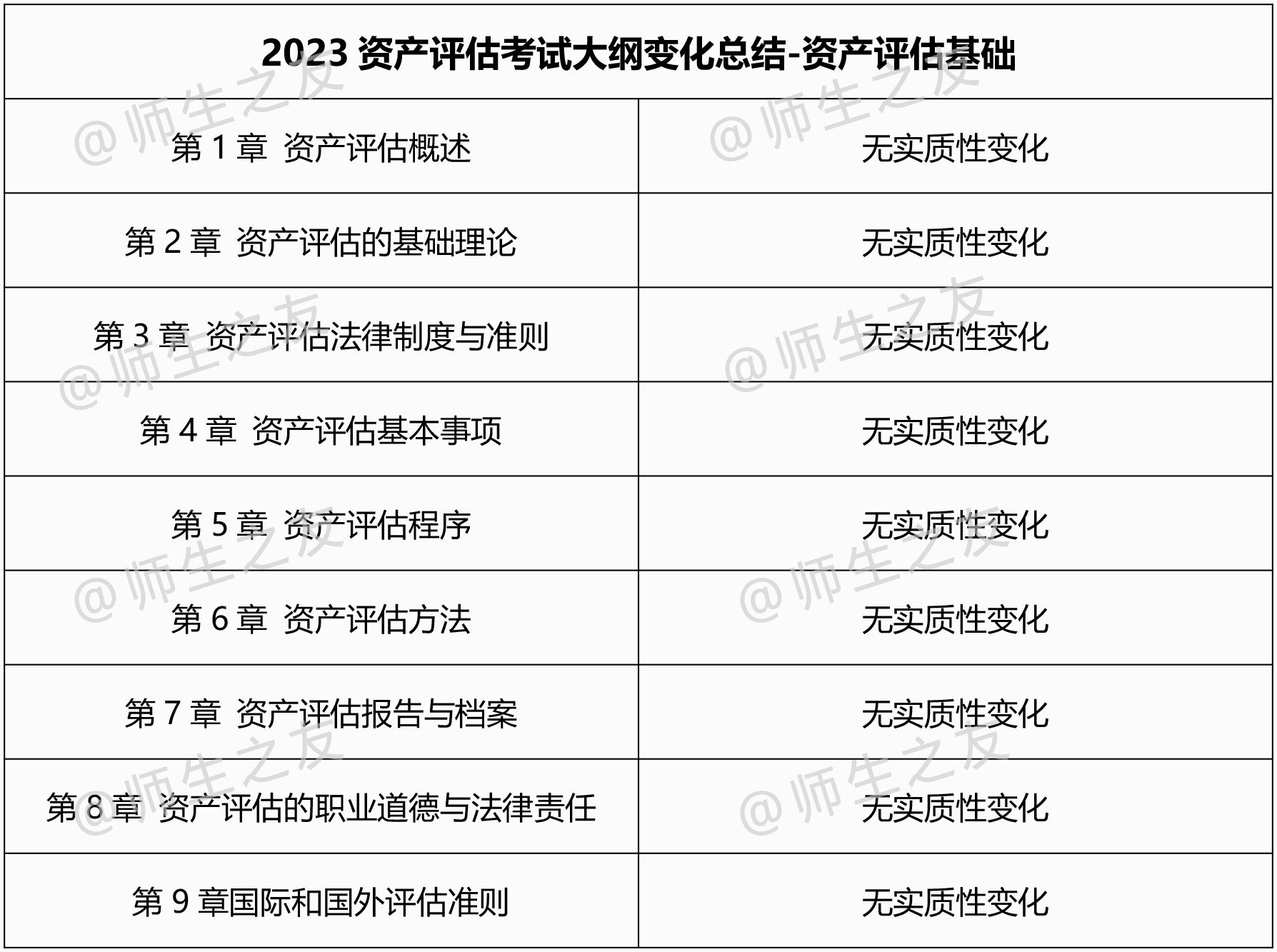 资产评估基础变化总结.jpg